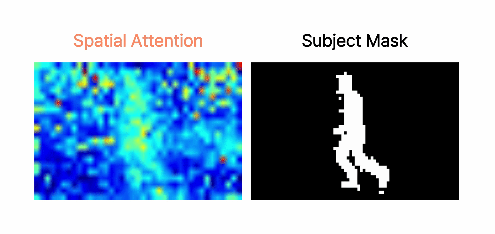 Spatial Attention Comparison
