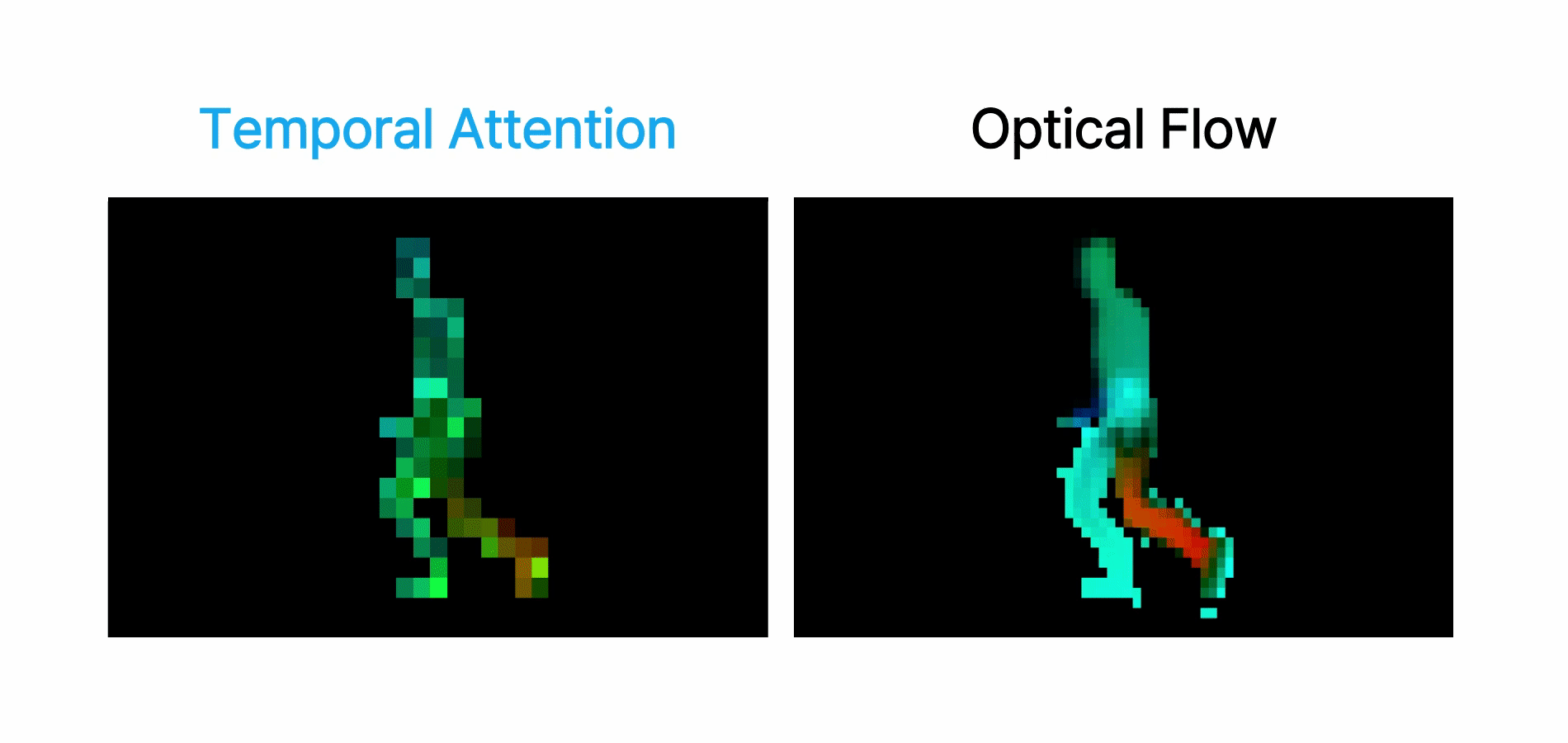 Temporal Attention Comparison